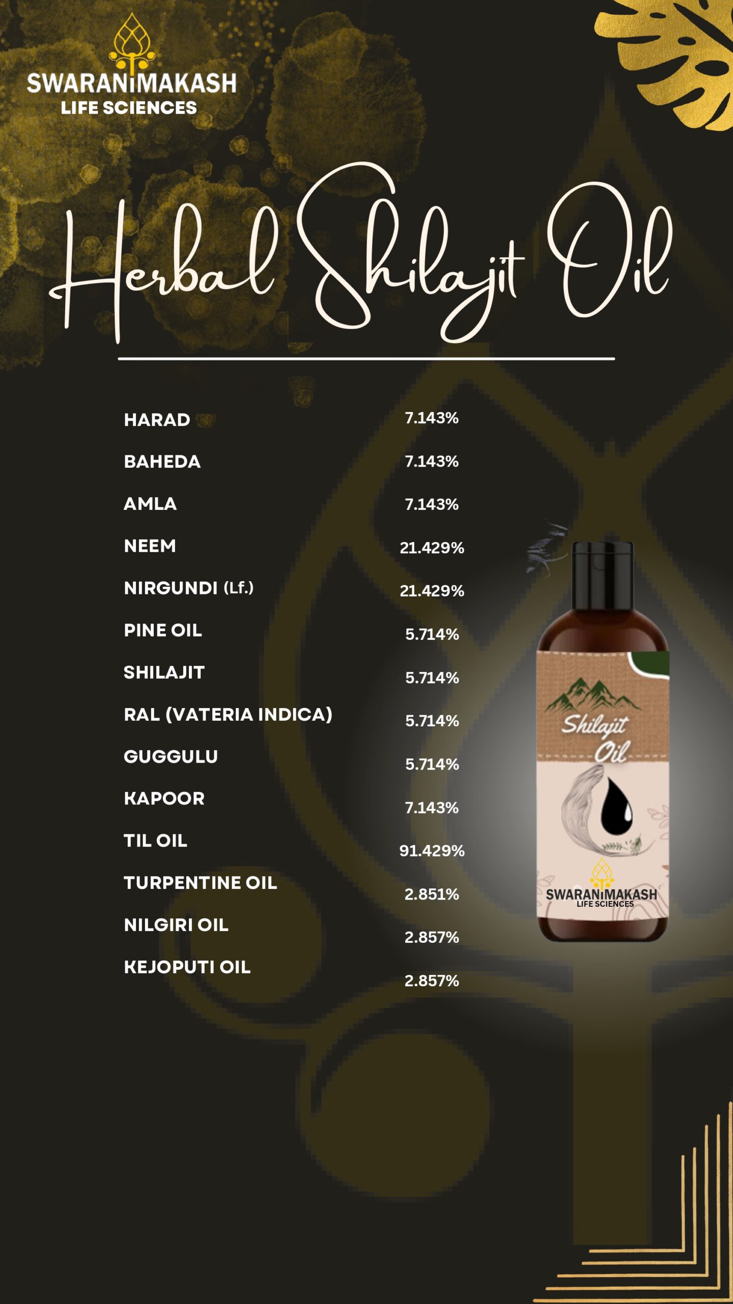 Shilajit Range of Swarnimakash LifeSciences Pvt Ltd_page-0007